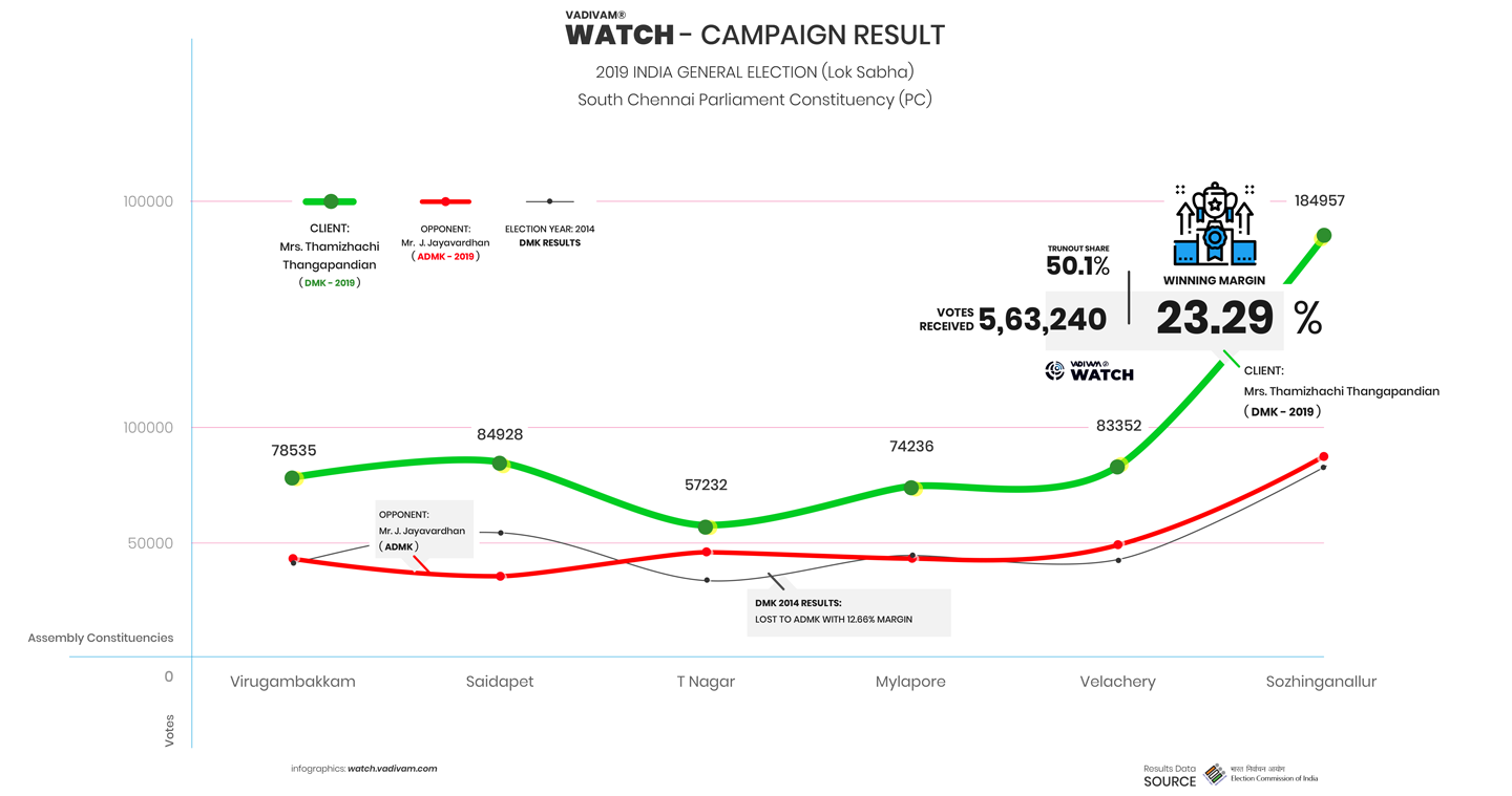 Political consulting and election strategist company in India